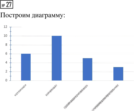 Иллюстрация к решению «Упр.27 Часть 1 ГДЗ Высоцкий Ященко 7-9 класс (Алгебра)», 1