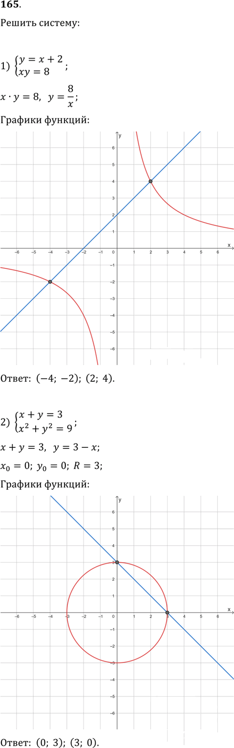 Иллюстрация к решению «Упр.165 ГДЗ Мерзляк 9 класс (Алгебра)», 1