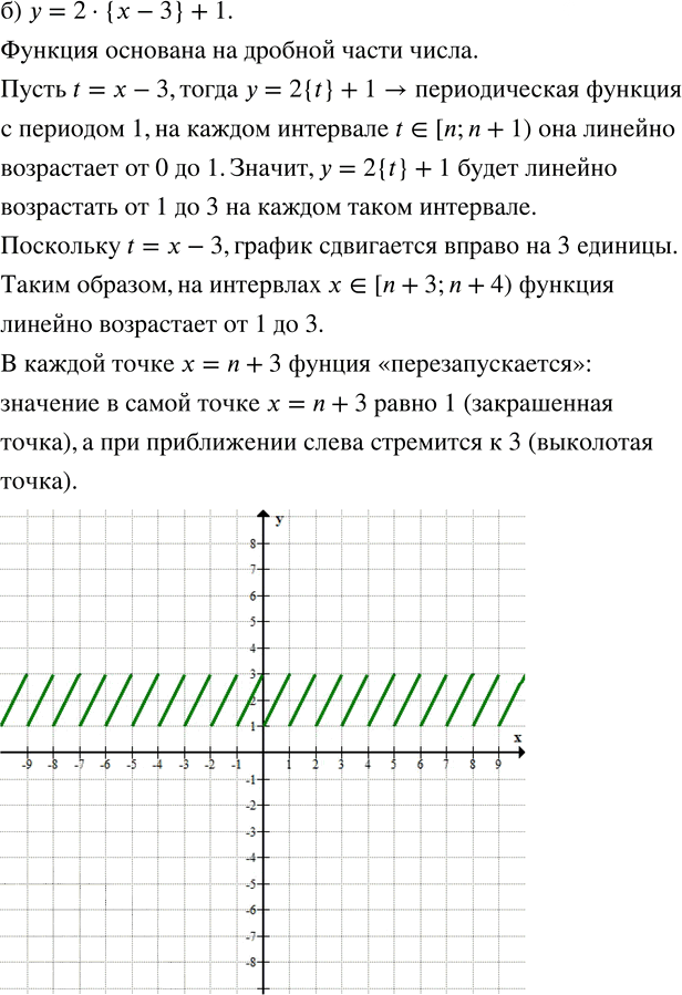 Иллюстрация к решению «Упр.25 ГДЗ Макарычев Миндюк 9 класс (Углубленный) (Алгебра)», 2
