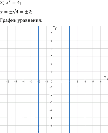 Иллюстрация к решению «Упр.10.3 ГДЗ Мерзляк Поляков 9 класс (Алгебра)», 2