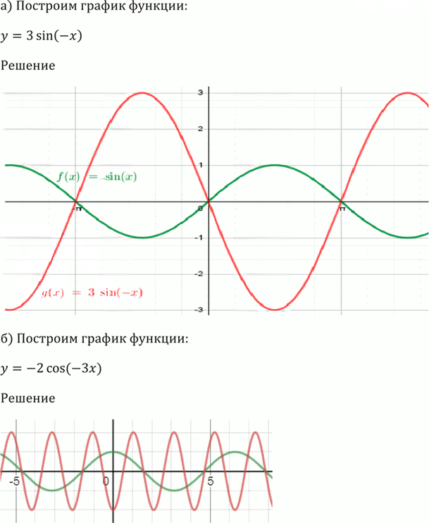 Иллюстрация к решению «Упр.13.12 ГДЗ Мордкович 10-11 класс (Алгебра)», 4