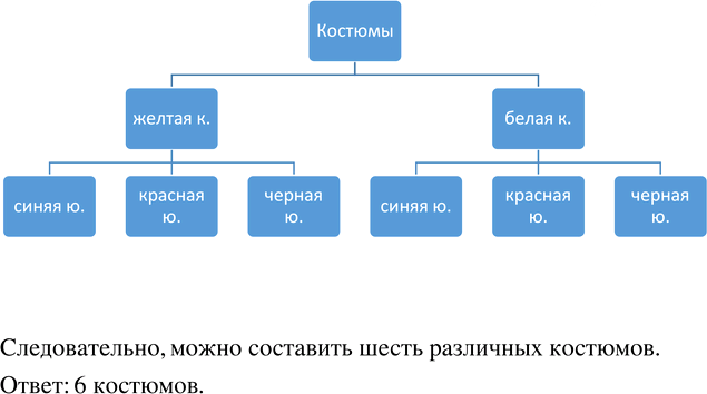Иллюстрация к решению «Упр.2.86 ГДЗ Дорофеев Шарыгин 5 класс (Математика)», 1