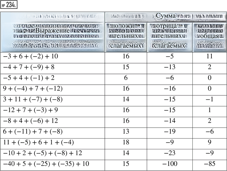 Иллюстрация к решению «Упр.234 ГДЗ Тетрадь-тренажёр Бунимович 6 класс (Математика)», 1