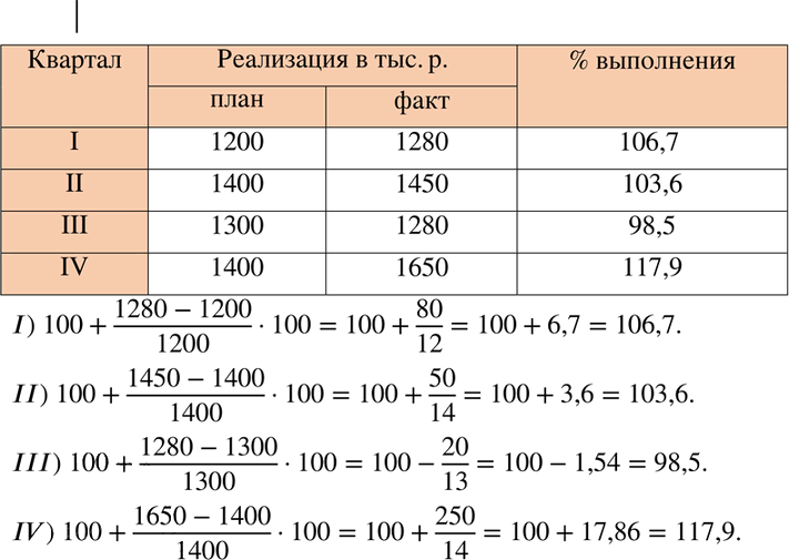Иллюстрация к решению «Упр.948 ГДЗ Никольский Потапов 8 класс (Алгебра)», 1