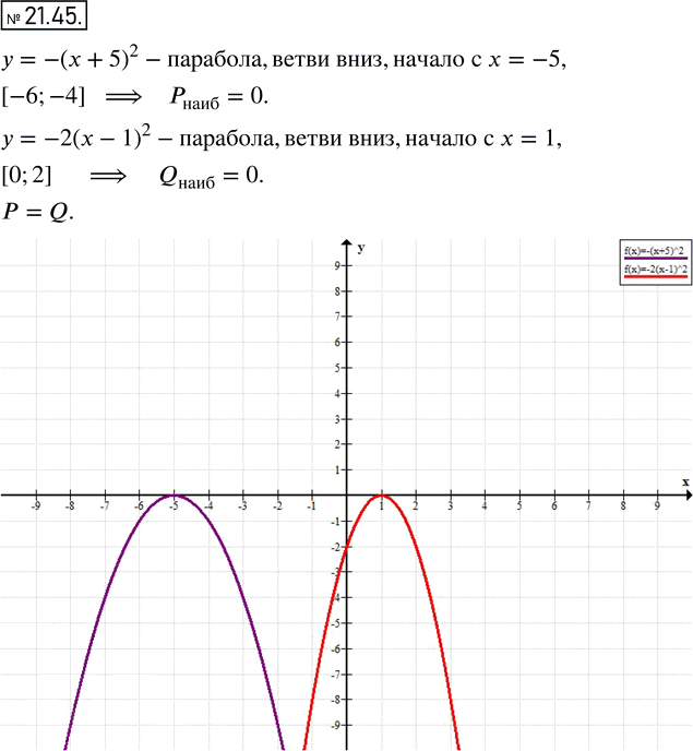 Иллюстрация к решению «Упр.21.45 ГДЗ Мордкович 8 класс (Алгебра)», 1