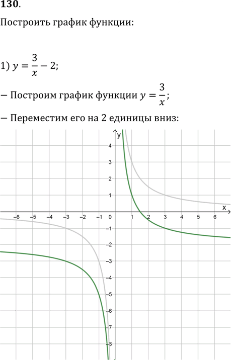 Иллюстрация к решению «Упр.130 ГДЗ Колягин Ткачёва 9 класс (Алгебра)», 1