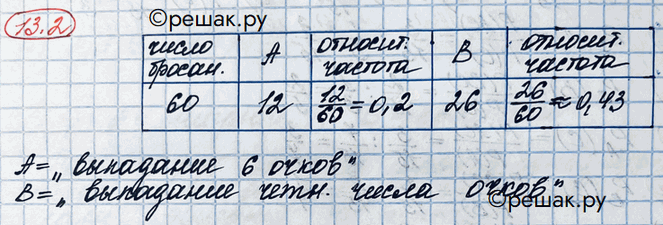 Иллюстрация к решению «Упр.13.2 ГДЗ Никольский 10 класс (Алгебра)», 1