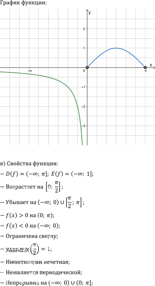 Иллюстрация к решению «Упр.10.17 ГДЗ Мордкович 10-11 класс (Алгебра)», 2