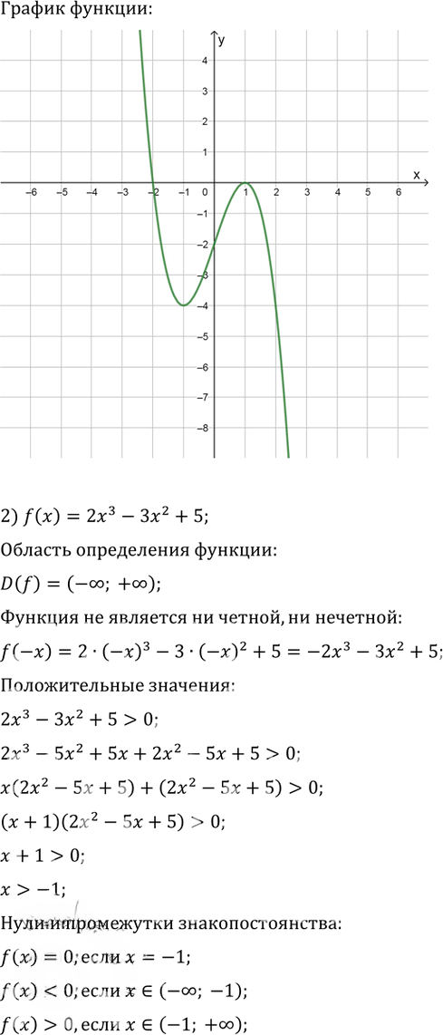 Иллюстрация к решению «Упр.41.1 ГДЗ Мерзляк 10 класс Базовый уровень (Алгебра)», 2