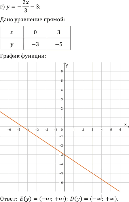 Иллюстрация к решению «Упр.1.7 ГДЗ Мордкович 10-11 класс (Алгебра)», 4
