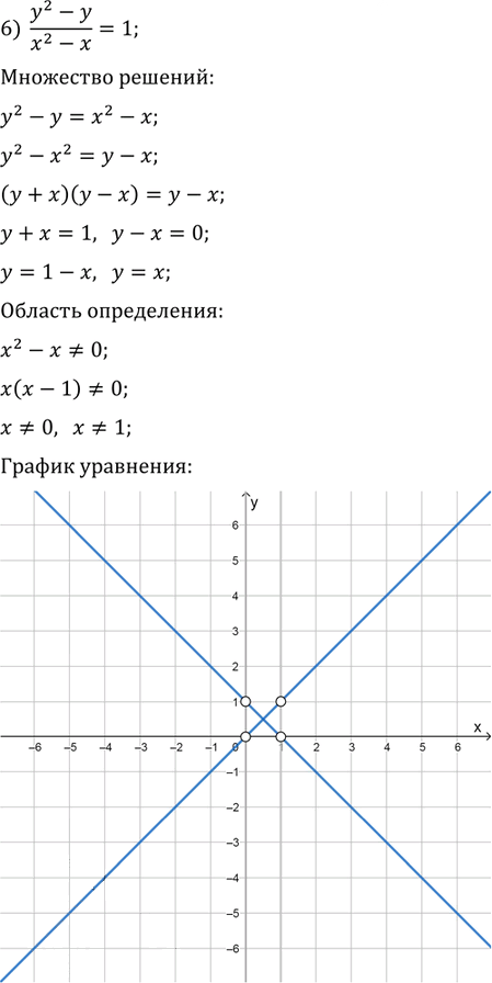 Иллюстрация к решению «Упр.10.18 ГДЗ Мерзляк Поляков 9 класс (Алгебра)», 6