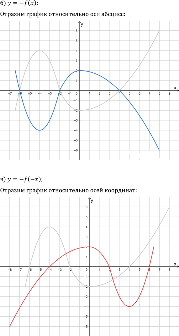 Иллюстрация к решению «Упр.1.14 ГДЗ Мордкович 10-11 класс (Алгебра)», 2