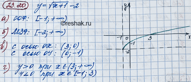 Иллюстрация к решению «Упр.23.20 ГДЗ Мордкович 8 класс (Алгебра)», 2