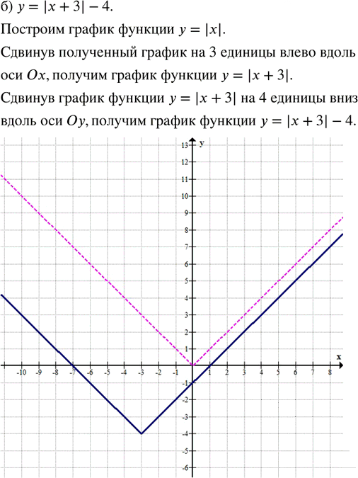 Иллюстрация к решению «Упр.28.2 ГДЗ Мордкович Семенов 8 класс (Алгебра)», 4