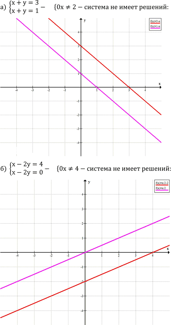 Иллюстрация к решению «Упр.4.59 ГДЗ Дорофеев Суворова 8 класс (Алгебра)», 1