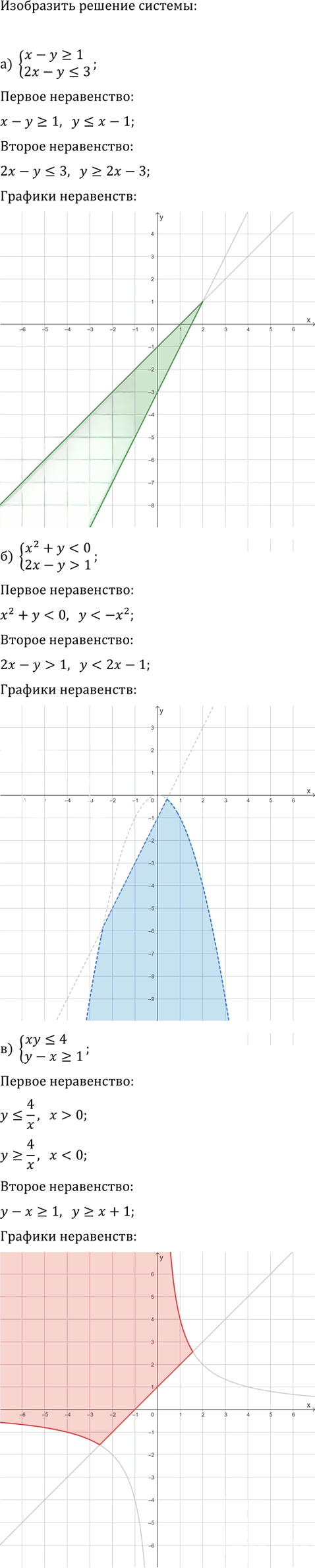 Иллюстрация к решению «Упр.16.11 Часть 1 ГДЗ Мордкович Семенов 9 класс (Алгебра)», 1