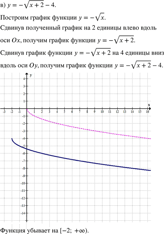Иллюстрация к решению «Упр.28.3 ГДЗ Мордкович Семенов 8 класс (Алгебра)», 4