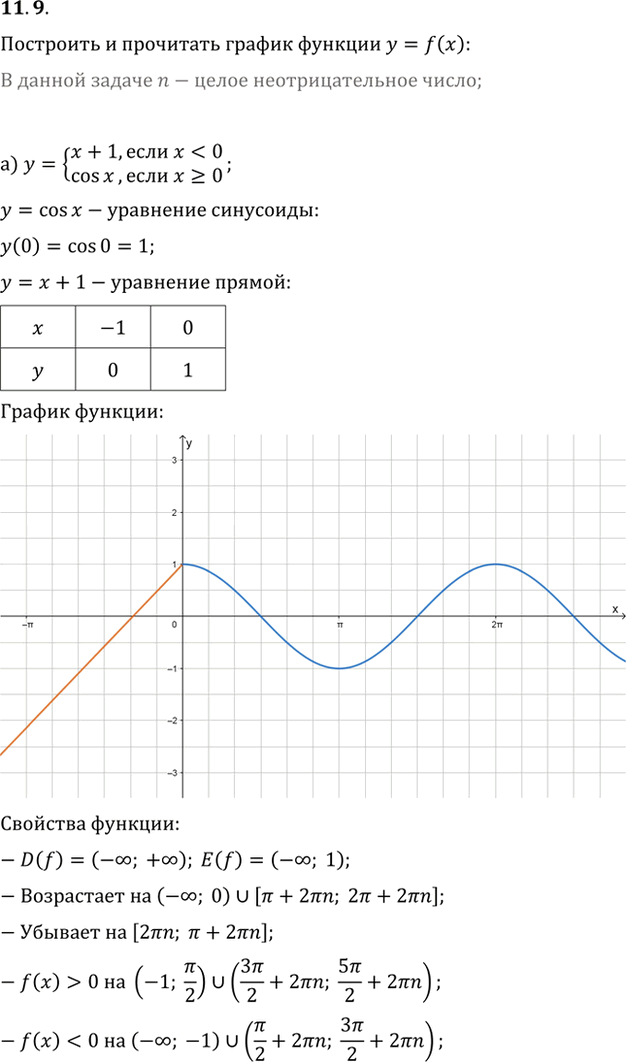 Иллюстрация к решению «Упр.11.9 ГДЗ Мордкович 10-11 класс (Алгебра)», 1