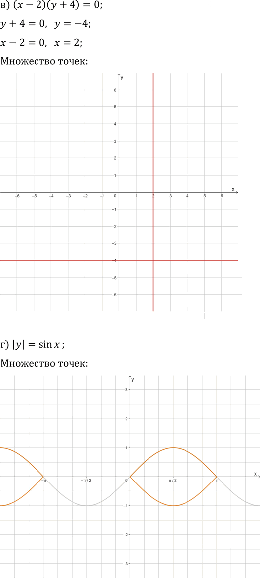 Иллюстрация к решению «Упр.92 Задачи повышенной сложности ГДЗ Колмогоров 10-11 класс (Алгебра)», 2