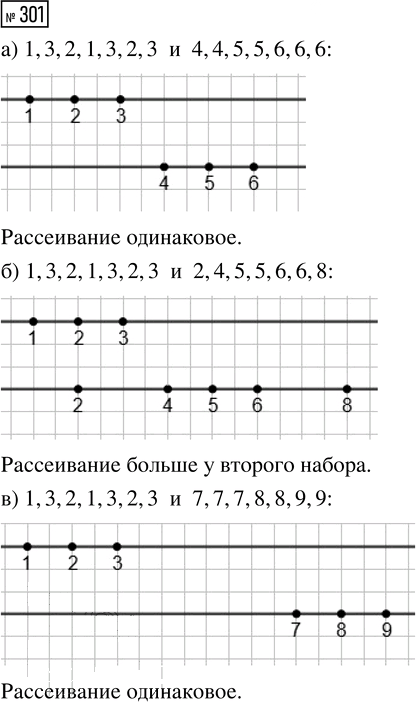 Иллюстрация к решению «Упр.301 Часть 1 ГДЗ Высоцкий Ященко 7-9 класс (Алгебра)», 1