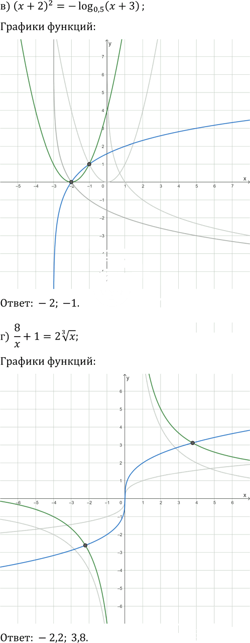 Иллюстрация к решению «Упр.28.12 ГДЗ Мордкович Семенов 11 класс (Алгебра)», 3