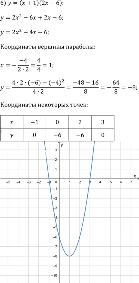 Иллюстрация к решению «Упр.2.81 ГДЗ Дорофеев Суворова 9 класс (Алгебра)», 2