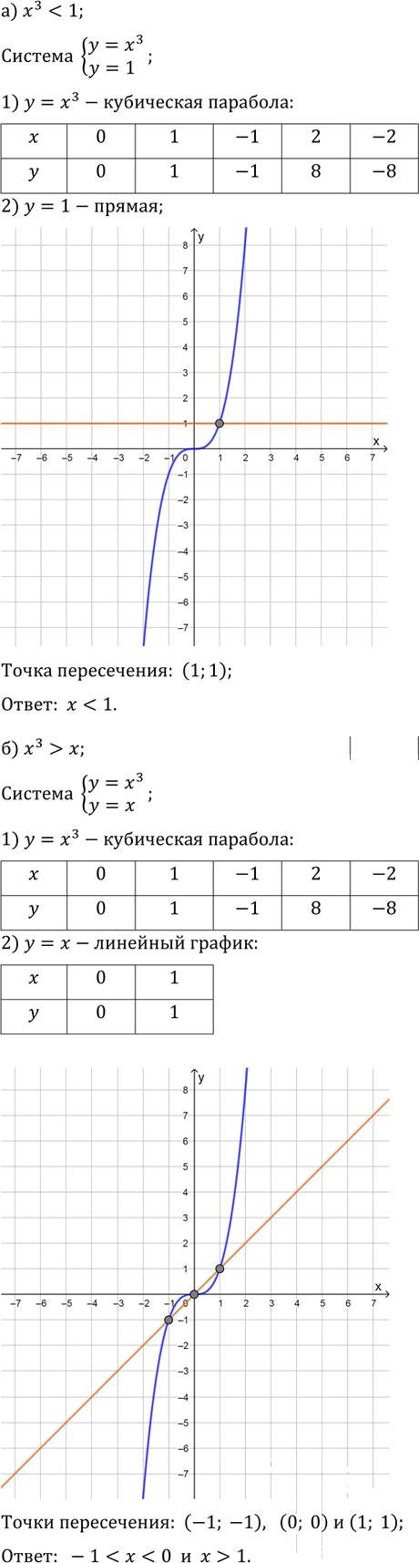Иллюстрация к решению «Упр.12.16 ГДЗ Мордкович Александрова 9 класс (Алгебра)», 4