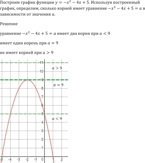Иллюстрация к решению «Упр.472 ГДЗ Мерзляк 9 класс (Алгебра)», 2