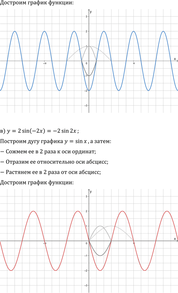 Иллюстрация к решению «Упр.13.12 ГДЗ Мордкович 10-11 класс (Алгебра)», 2