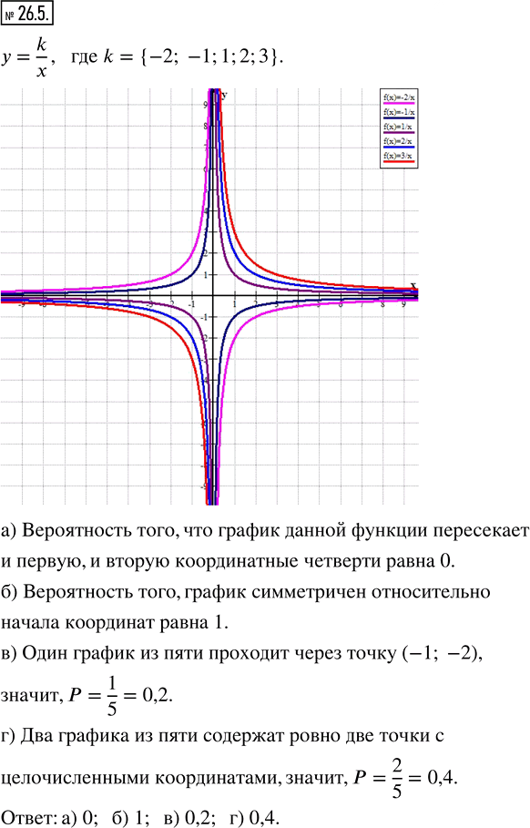 Иллюстрация к решению «Упр.26.5 ГДЗ Мордкович 8 класс (Алгебра)», 1