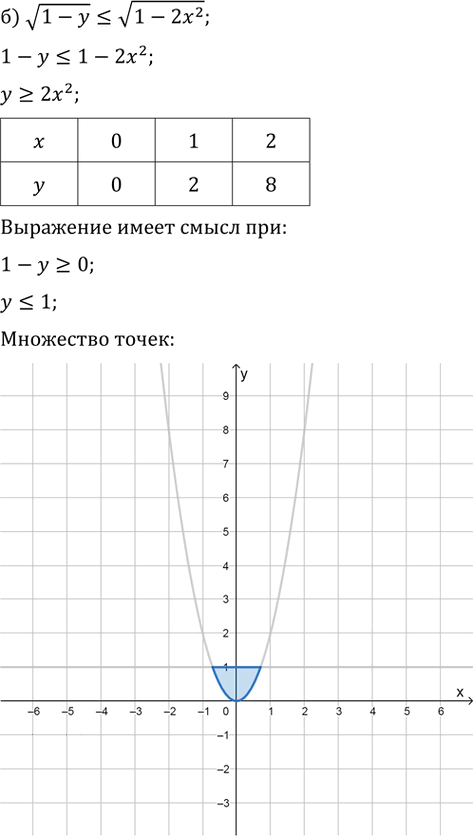 Иллюстрация к решению «Упр.58.19 ГДЗ Мордкович 10-11 класс (Алгебра)», 2