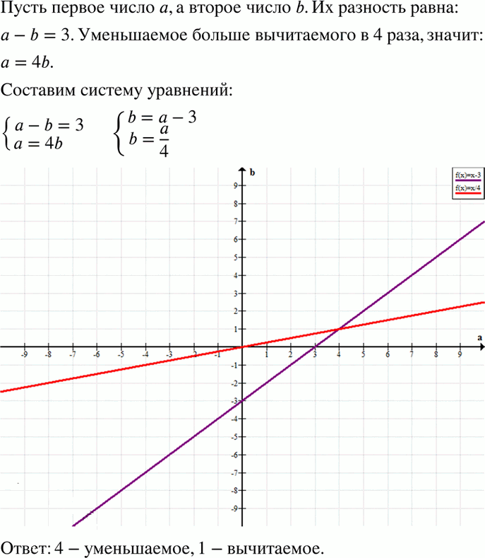 Иллюстрация к решению «Упр.8.33 ГДЗ Мордкович 7 класс (Алгебра)», 1