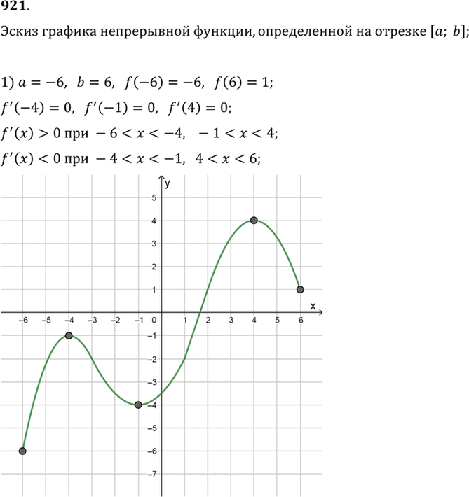 Иллюстрация к решению «Упр.921 ГДЗ Алимов 10-11 класс (Алгебра)», 1