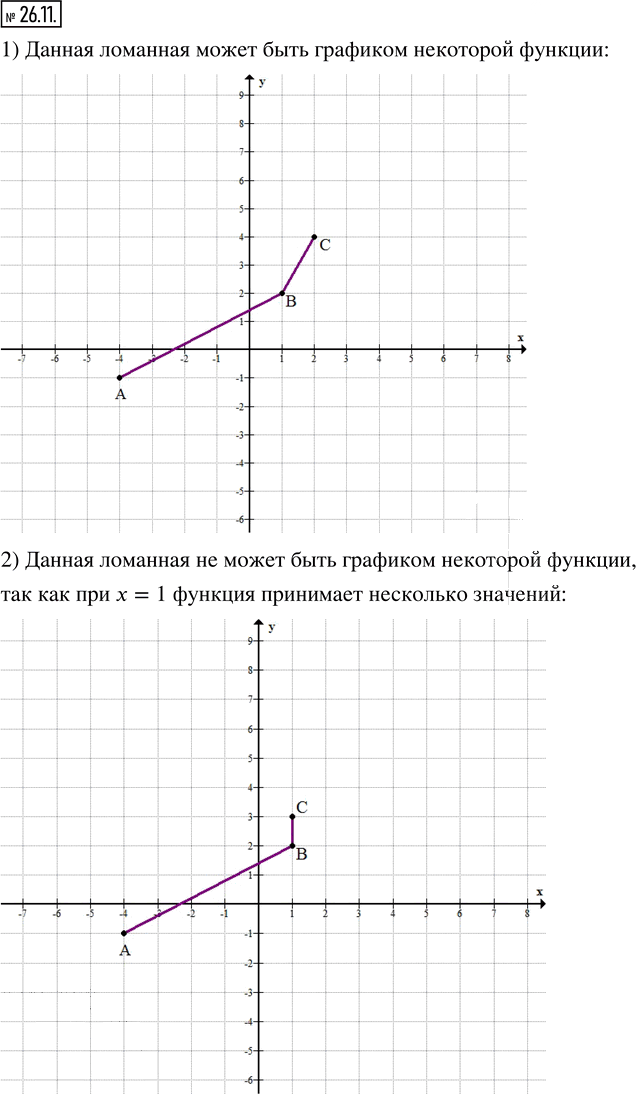 Иллюстрация к решению «Упр.26.11 ГДЗ Мерзляк Поляков 7 класс (Алгебра)», 1