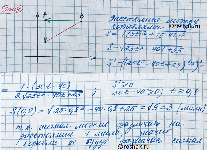 Иллюстрация к решению «Упр.1009 ГДЗ Колягин Ткачёва 11 класс (Алгебра)», 2