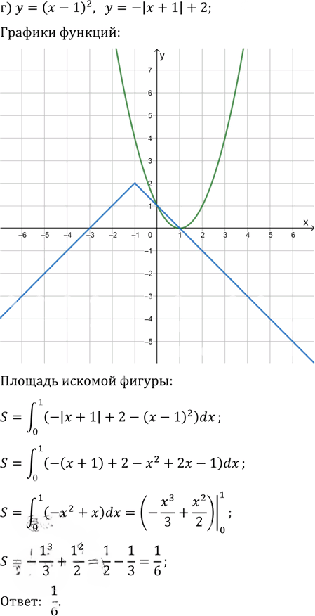 Иллюстрация к решению «Упр.21.64 ГДЗ Мордковича 11 класс профильный уровень (Алгебра)», 4