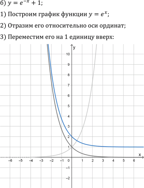 Иллюстрация к решению «Упр.47.1 ГДЗ Мордкович 10-11 класс (Алгебра)», 2