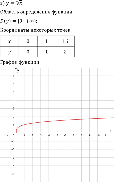 Иллюстрация к решению «Упр.5.1 ГДЗ Мордковича 11 класс профильный уровень (Алгебра)», 3