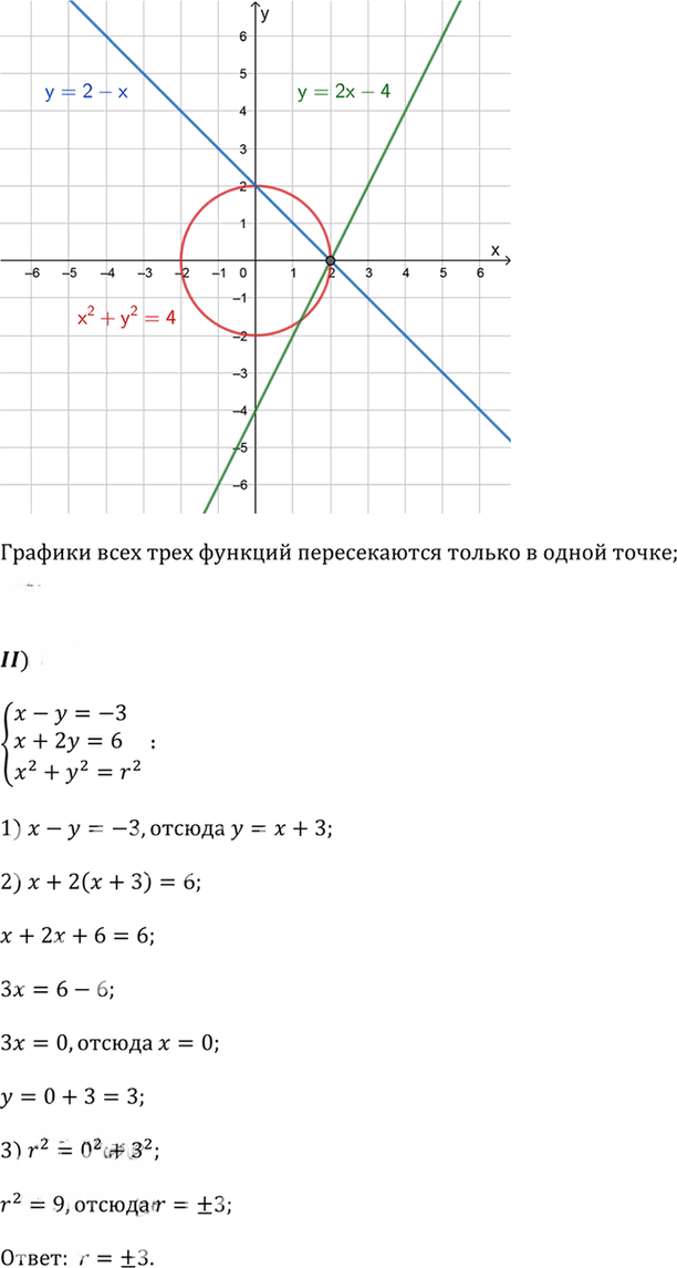 Иллюстрация к решению «Упр.558(стар учебник) ГДЗ Дорофеев Суворова 9 класс (Алгебра)», 2
