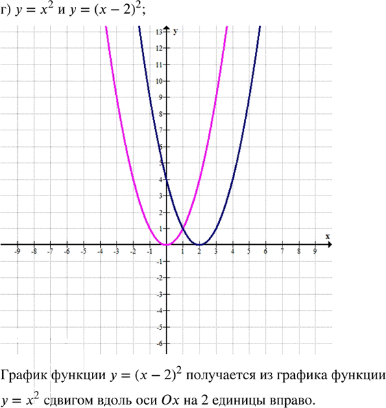 Иллюстрация к решению «Упр.26.2 ГДЗ Мордкович Семенов 8 класс (Алгебра)», 5