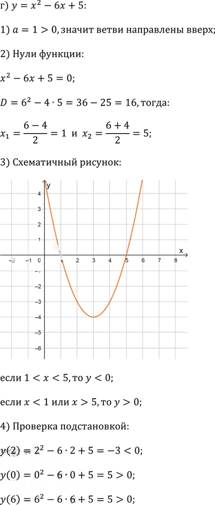 Иллюстрация к решению «Упр.2.95 ГДЗ Дорофеев Суворова 9 класс (Алгебра)», 4
