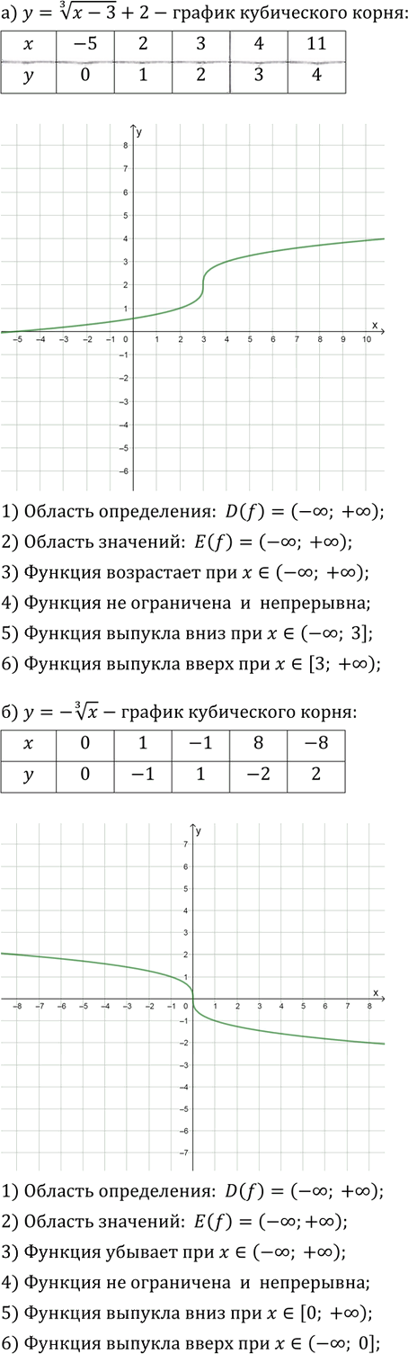 Иллюстрация к решению «Упр.14.21 ГДЗ Мордкович Александрова 9 класс (Алгебра)», 1