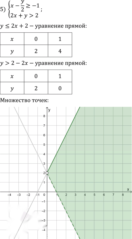 Иллюстрация к решению «Упр.439 ГДЗ Колягин Ткачёва 9 класс (Алгебра)», 5