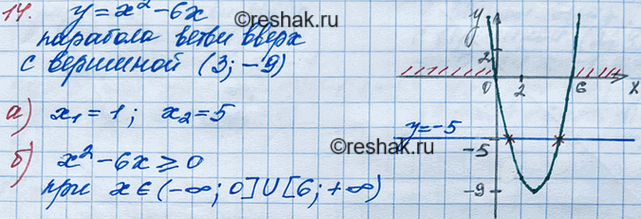Иллюстрация к решению «Упр.14 Итоговое повторение ГДЗ Мордкович 8 класс (Алгебра)», 2