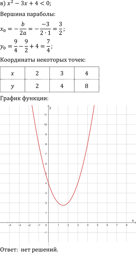 Иллюстрация к решению «Упр.108 ГДЗ Никольский Потапов 9 класс (Алгебра)», 3