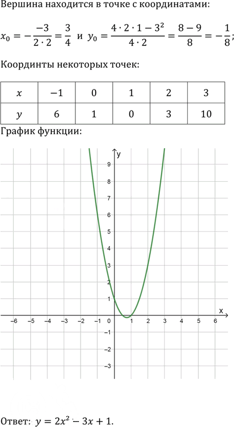 Иллюстрация к решению «Упр.3.123 ГДЗ Дорофеев Суворова 9 класс (Алгебра)», 2