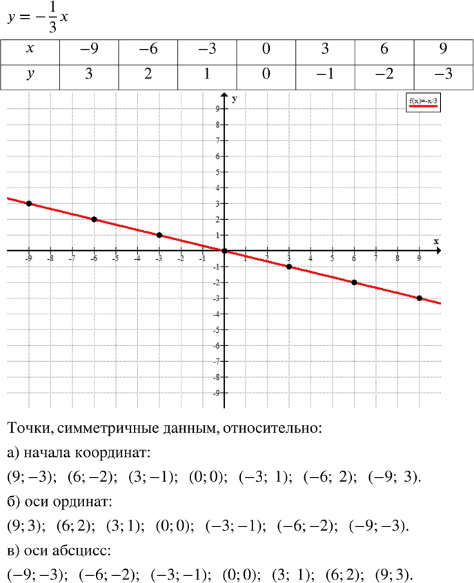 Иллюстрация к решению «Упр.644 ГДЗ Зубарева Мордкович 6 класс ФГОС (Математика)», 1