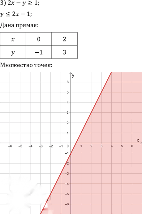 Иллюстрация к решению «Упр.437 ГДЗ Колягин Ткачёва 9 класс (Алгебра)», 3
