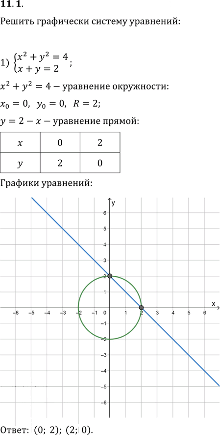 Иллюстрация к решению «Упр.11.1 ГДЗ Мерзляк Поляков 9 класс (Алгебра)», 1