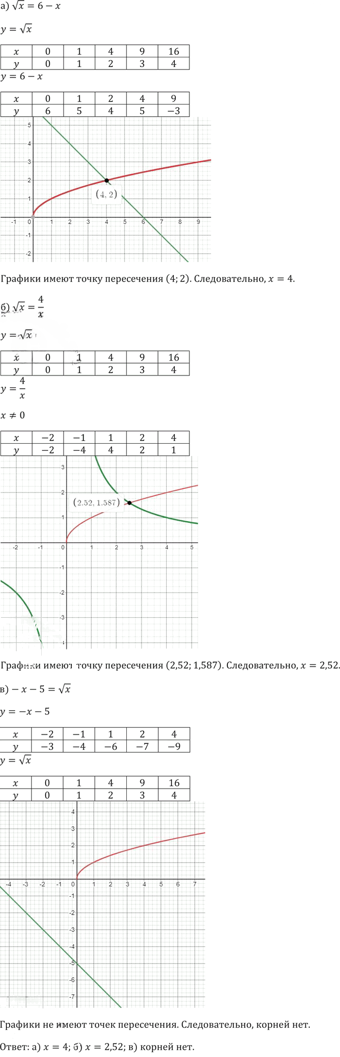 Иллюстрация к решению «Упр.362 ГДЗ Макарычев Миндюк 8 класс (Алгебра)», 5